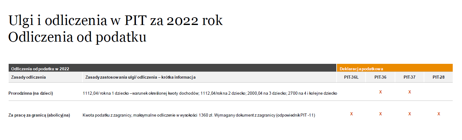 Ulgi I Odliczenia W PIT Za Rok 2022 - PwC Studio | Prawo I Podatki